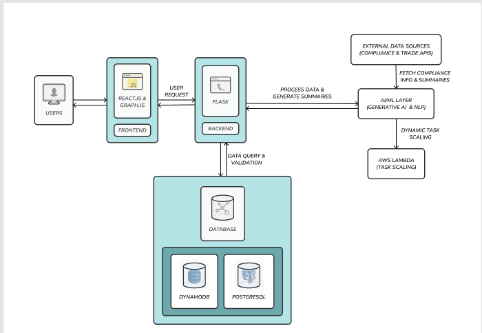 ExportEase — flowchart.png