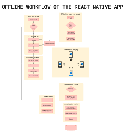 Samudra Prahari — offline.png