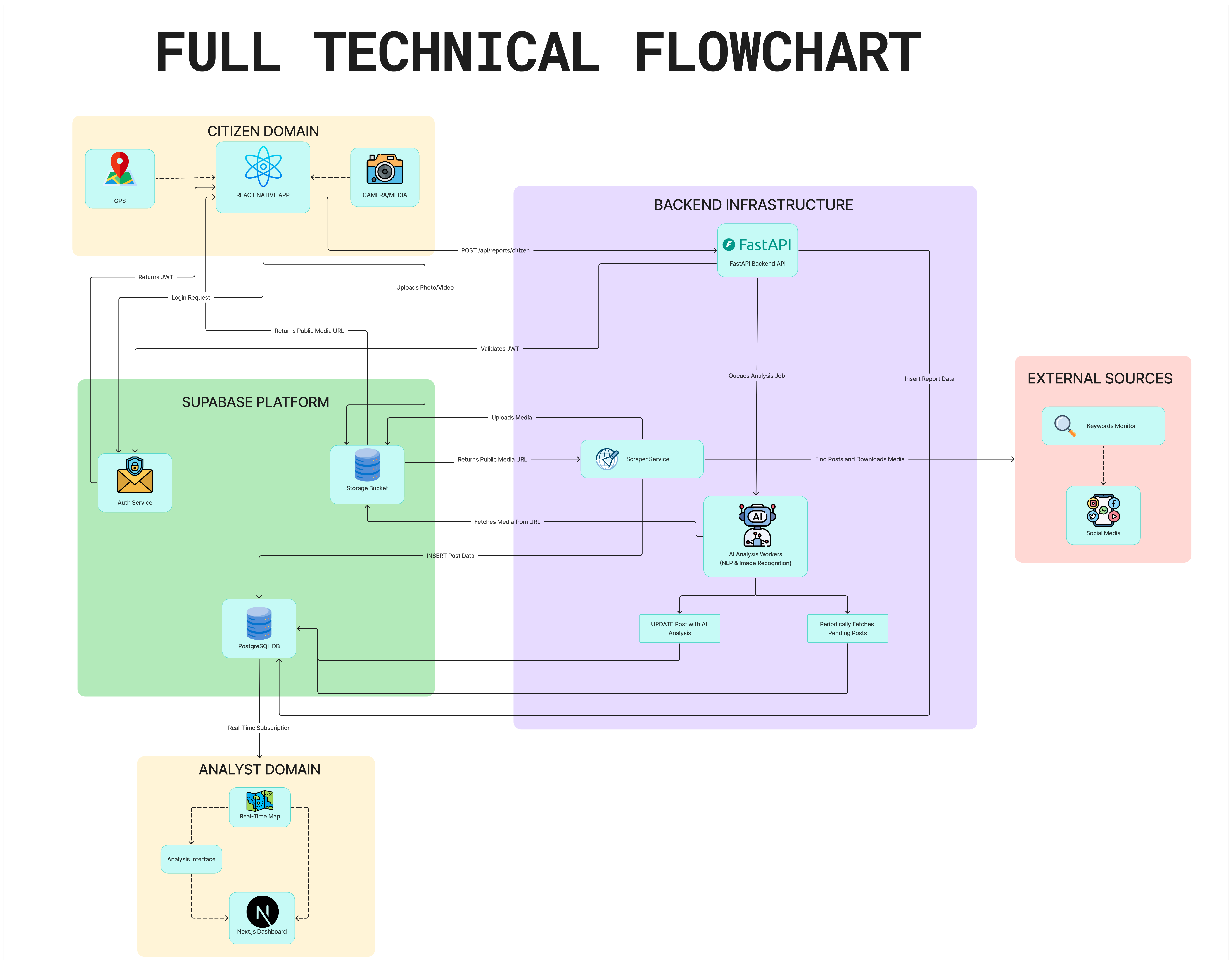 Samudra Prahari — techflow.png