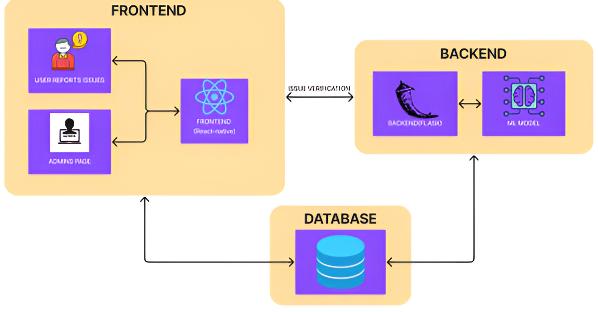 Urban Trust — architecture.png